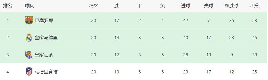 英超第13轮，阿森纳客场1-0力克布伦特福德。